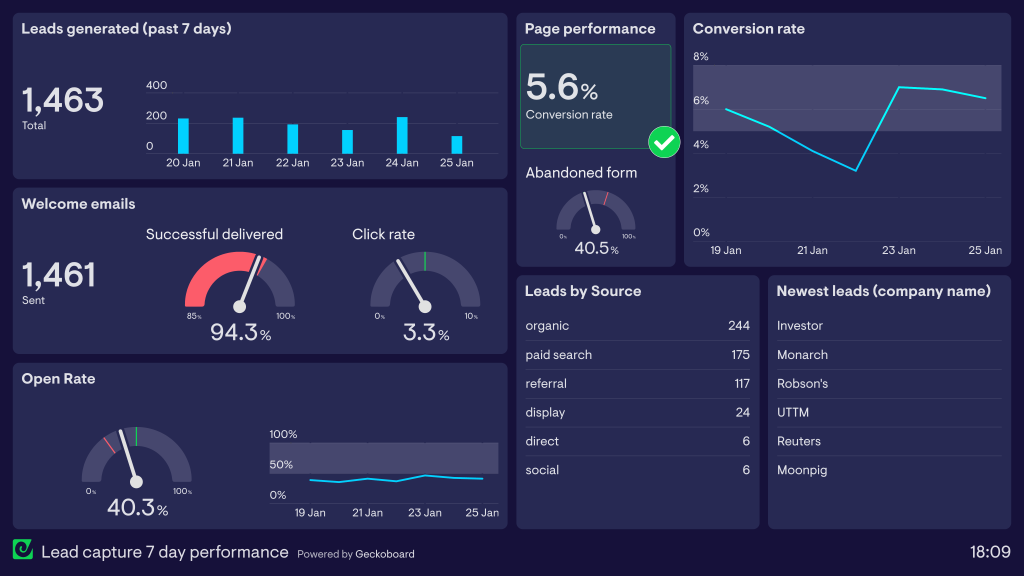 lead capture dashboard